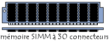 barrette de mémoire SIMM 30 connecteurs
